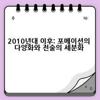 2010년대 이후: 포메이션의 다양화와 전술의 세분화